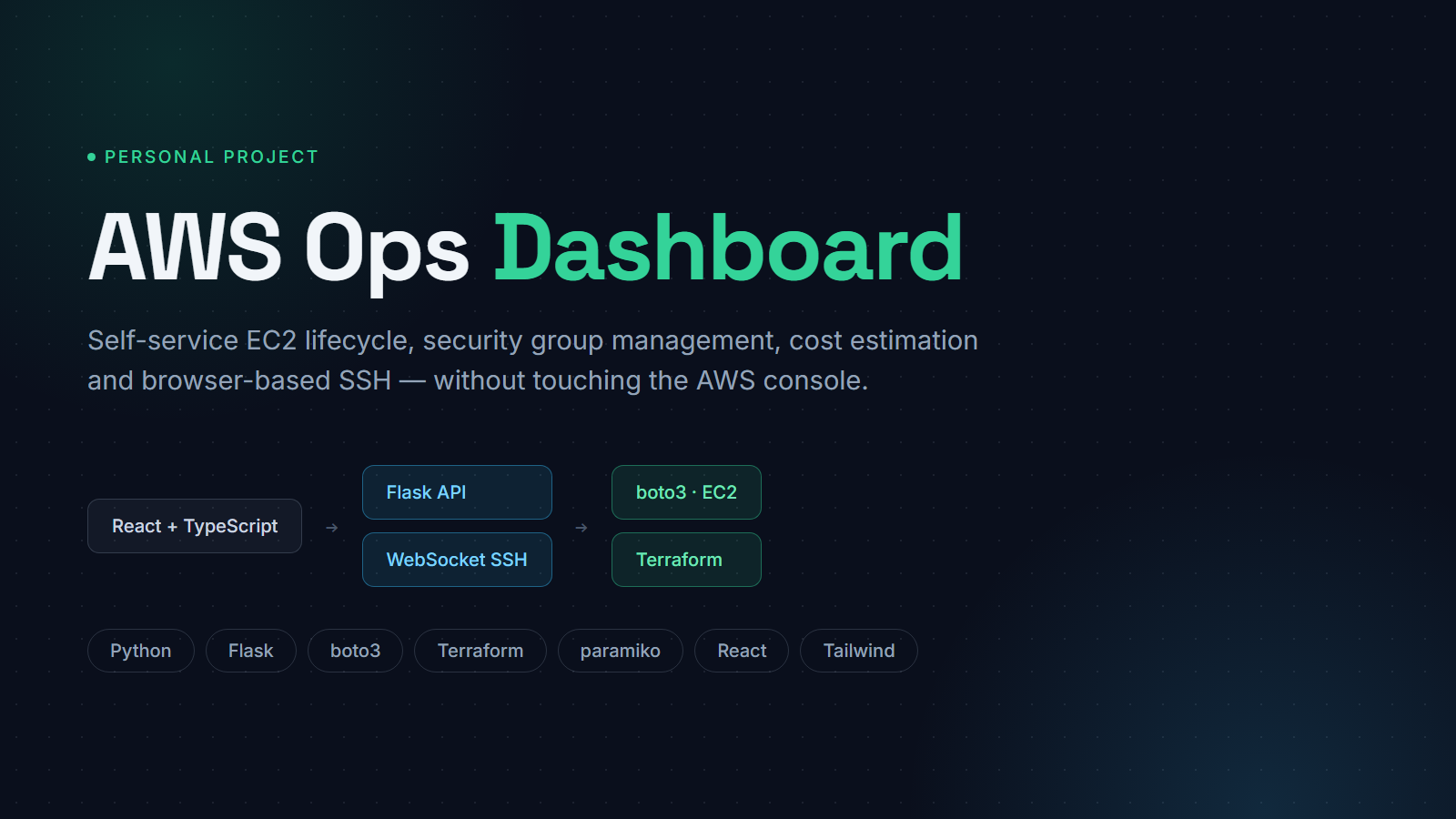 AWS Ops Dashboard
